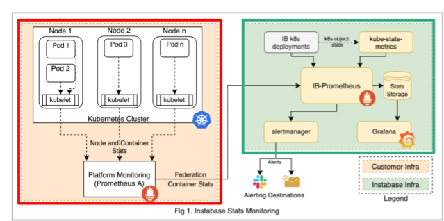 Overview of stats infrastructure