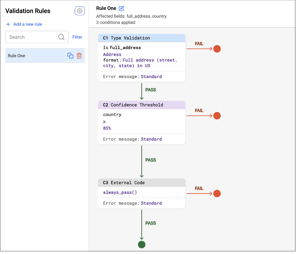 The Validations user interface, with a single rule consisting of multiple conditions